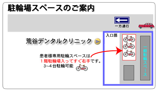 駐車場と駐輪スペース