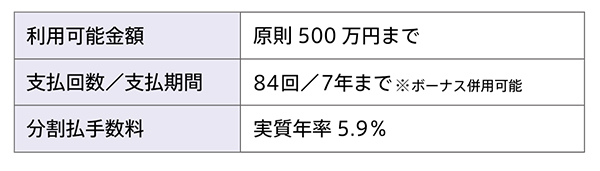 サービス概要