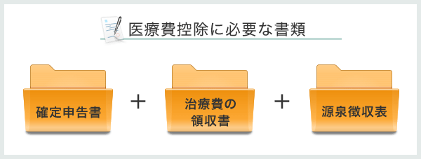 医療費控除に必要書類